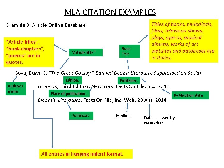 How To Write Article Titles In MLA Format Quietrebel Writer