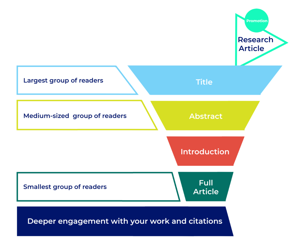 How To Write An Article Title In An Essay Quietrebel Writer